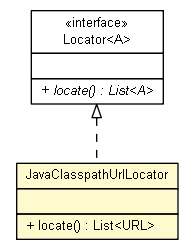 Package class diagram package JavaClasspathUrlLocator