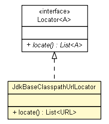 Package class diagram package JdkBaseClasspathUrlLocator