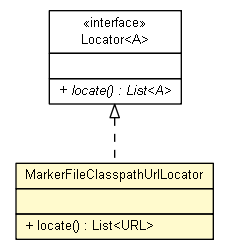 Package class diagram package MarkerFileClasspathUrlLocator