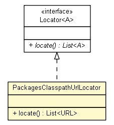 Package class diagram package PackagesClasspathUrlLocator