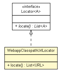 Package class diagram package WebappClasspathUrlLocator