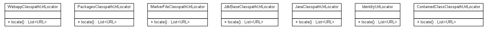 Package class diagram package org.jadira.scanner.file.locator