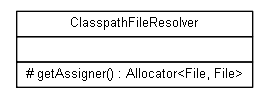 Package class diagram package org.jadira.scanner.file