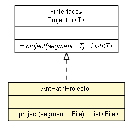 Package class diagram package AntPathProjector