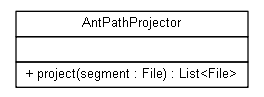 Package class diagram package org.jadira.scanner.file.projector