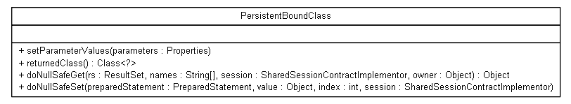 Package class diagram package org.jadira.usertype.bindings