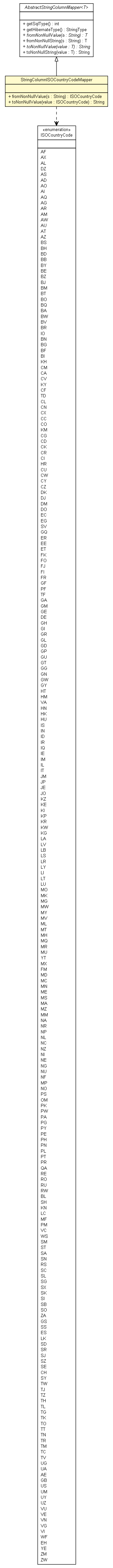 Package class diagram package StringColumnISOCountryCodeMapper