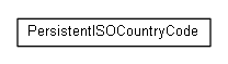 Package class diagram package org.jadira.usertype.country
