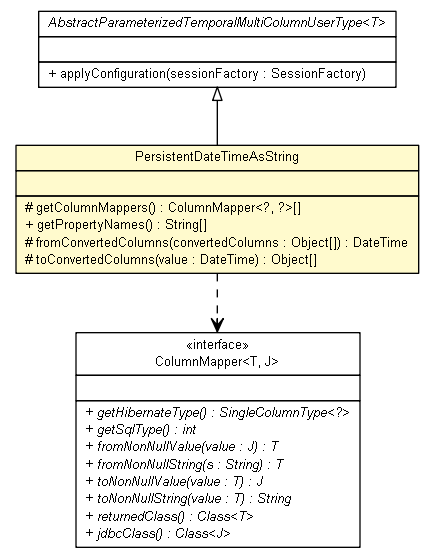 Package class diagram package PersistentDateTimeAsString