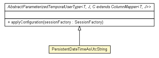 Package class diagram package PersistentDateTimeAsUtcString