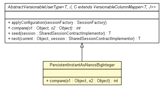 Package class diagram package PersistentInstantAsNanosBigInteger