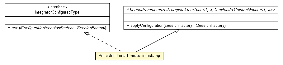 Package class diagram package PersistentLocalTimeAsTimestamp