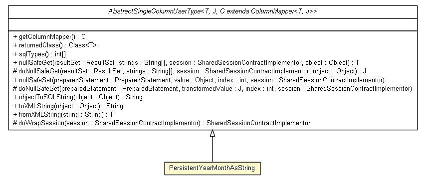 Package class diagram package PersistentYearMonthAsString