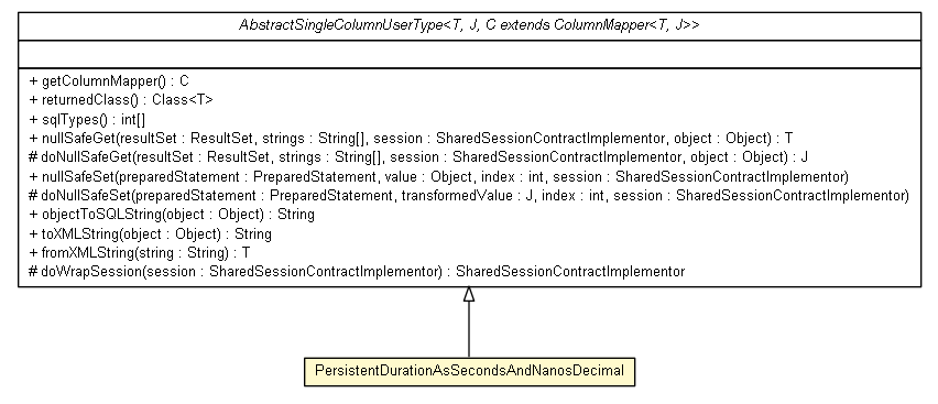 Package class diagram package PersistentDurationAsSecondsAndNanosDecimal