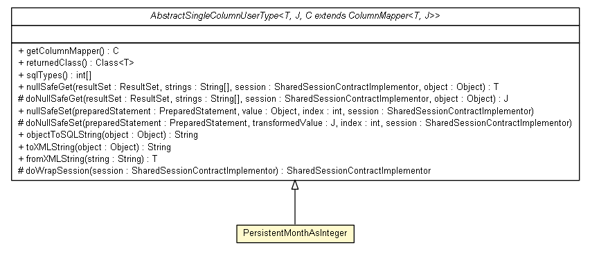 Package class diagram package PersistentMonthAsInteger