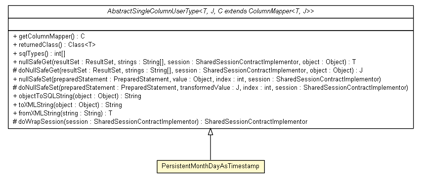 Package class diagram package PersistentMonthDayAsTimestamp