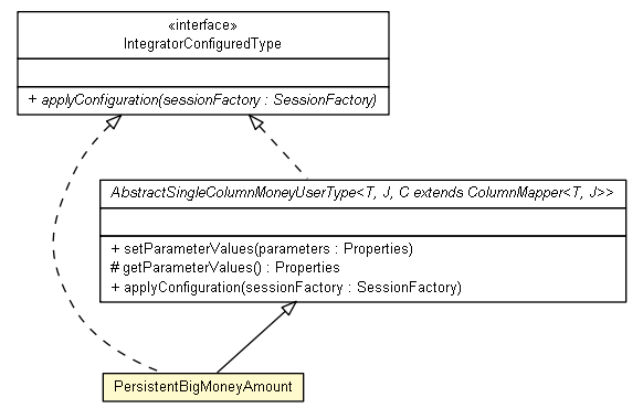 Package class diagram package PersistentBigMoneyAmount