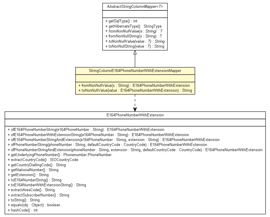 Package class diagram package StringColumnE164PhoneNumberWithExtensionMapper