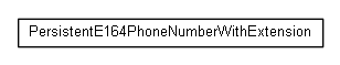 Package class diagram package org.jadira.usertype.phonenumber