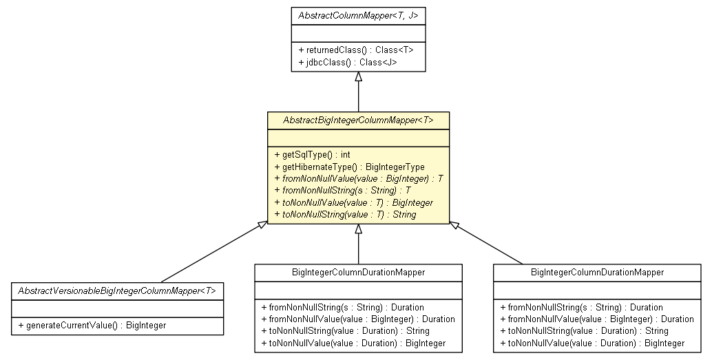 Package class diagram package AbstractBigIntegerColumnMapper