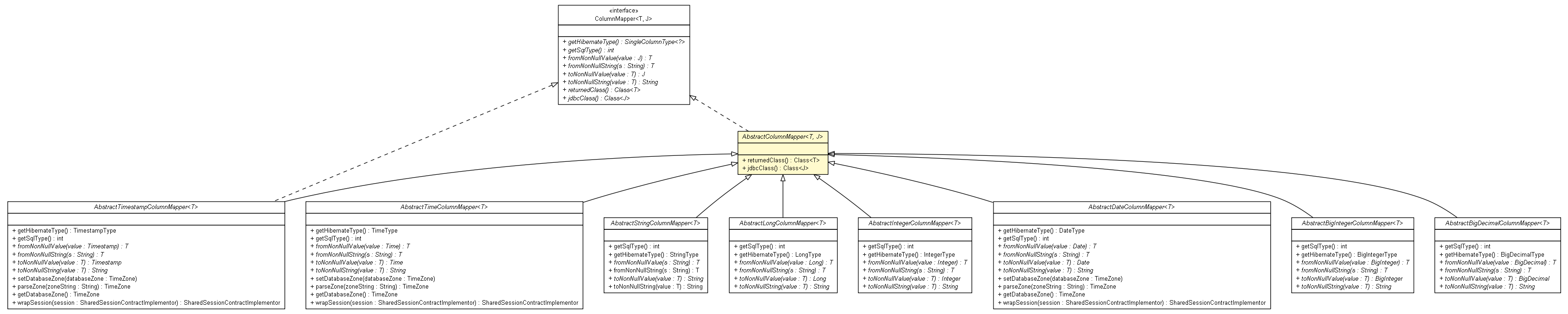 Package class diagram package AbstractColumnMapper