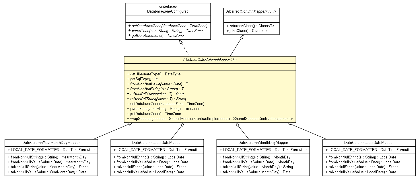 Package class diagram package AbstractDateColumnMapper