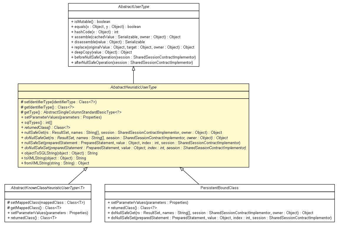 Package class diagram package AbstractHeuristicUserType