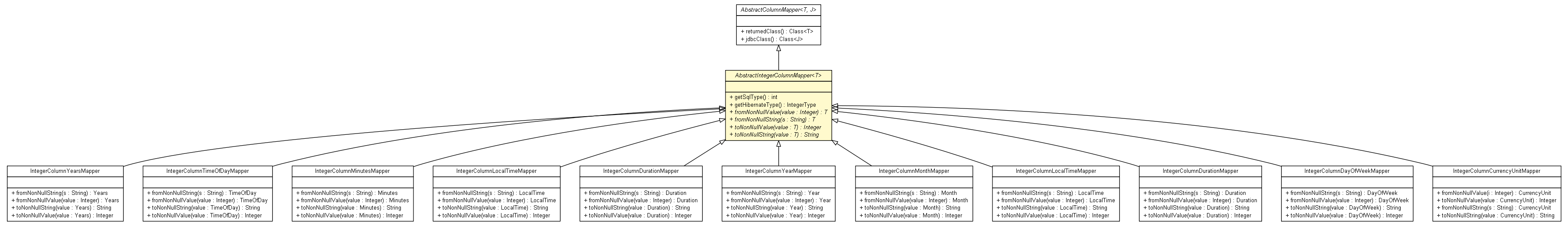 Package class diagram package AbstractIntegerColumnMapper