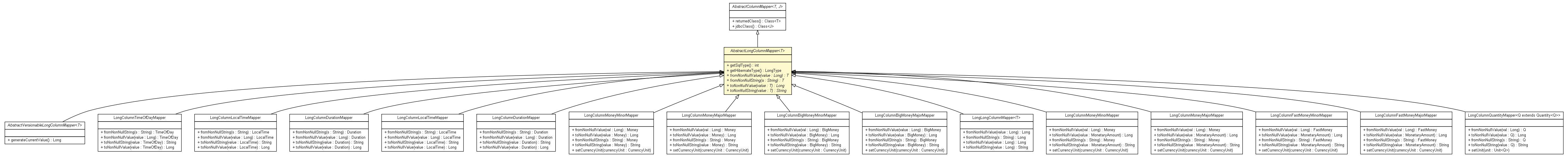 Package class diagram package AbstractLongColumnMapper