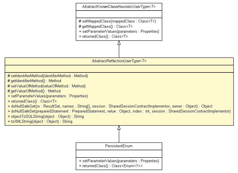 Package class diagram package AbstractReflectionUserType