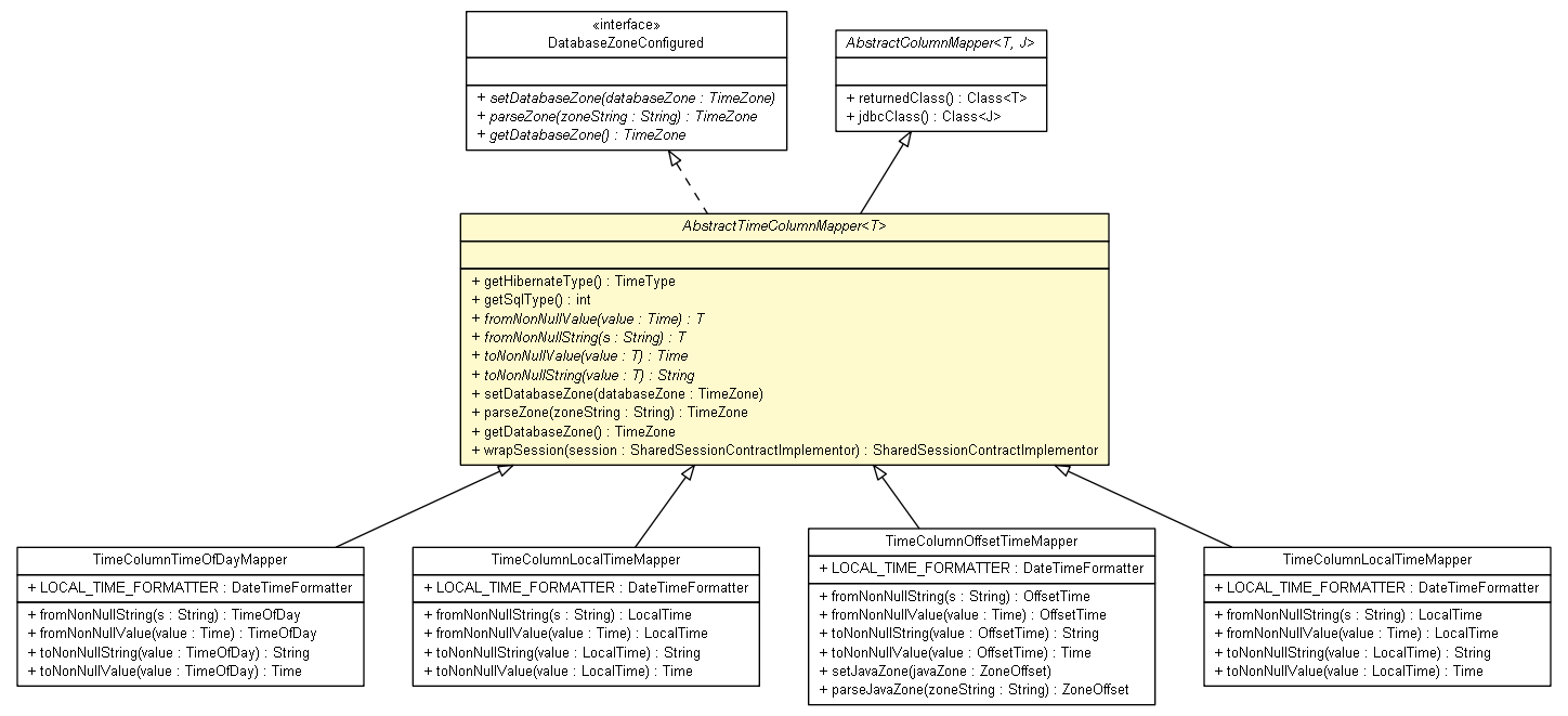 Package class diagram package AbstractTimeColumnMapper