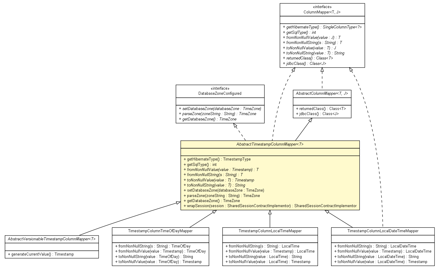 Package class diagram package AbstractTimestampColumnMapper