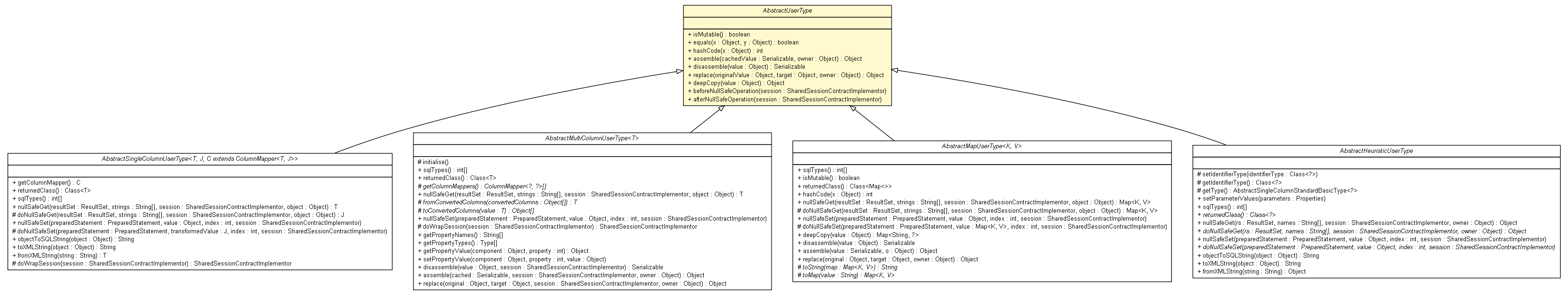 Package class diagram package AbstractUserType