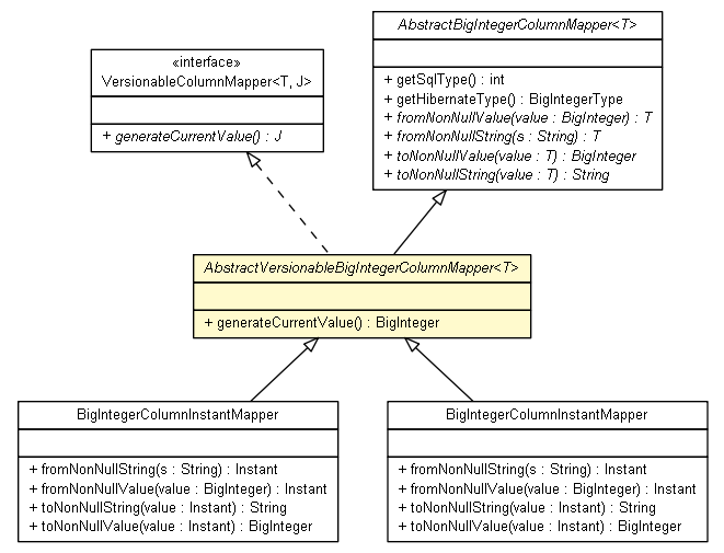 Package class diagram package AbstractVersionableBigIntegerColumnMapper