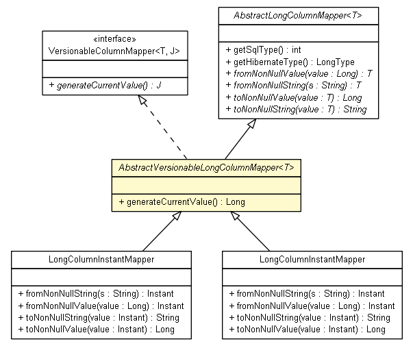 Package class diagram package AbstractVersionableLongColumnMapper