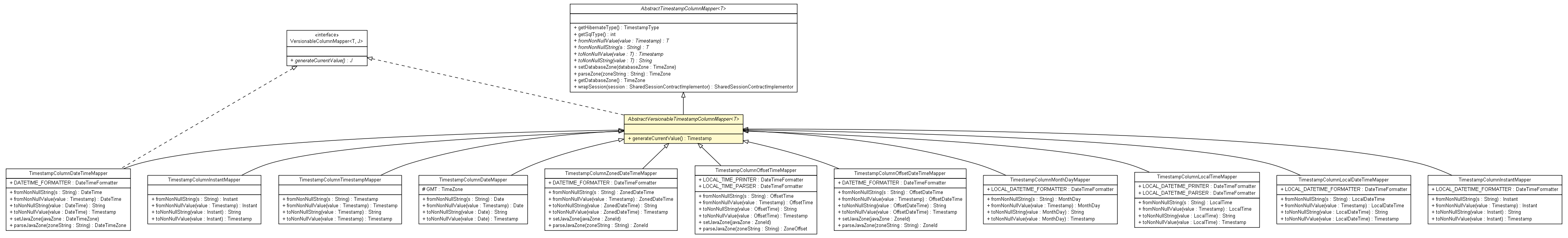 Package class diagram package AbstractVersionableTimestampColumnMapper