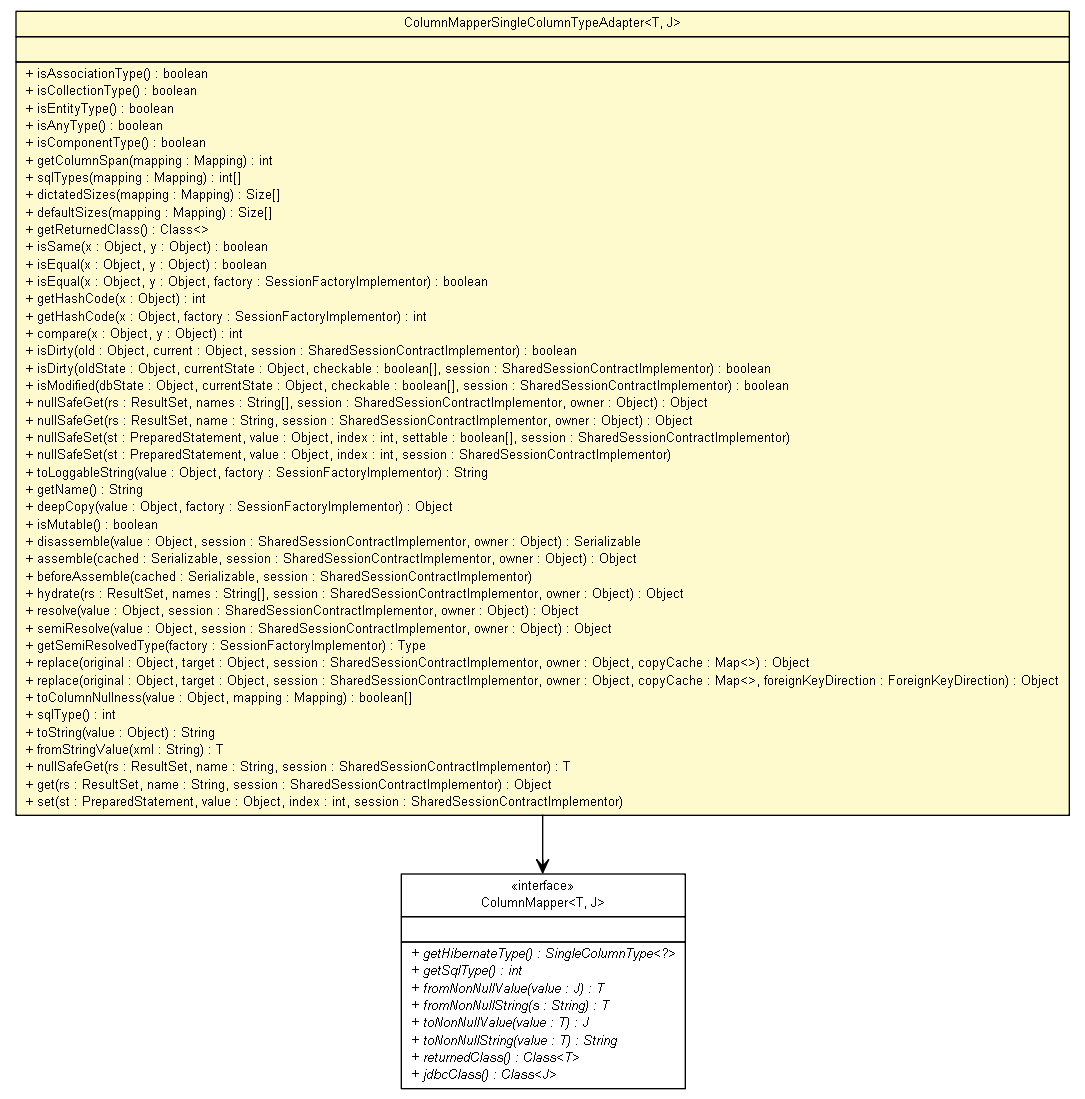 Package class diagram package ColumnMapperSingleColumnTypeAdapter