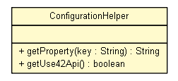 Package class diagram package ConfigurationHelper