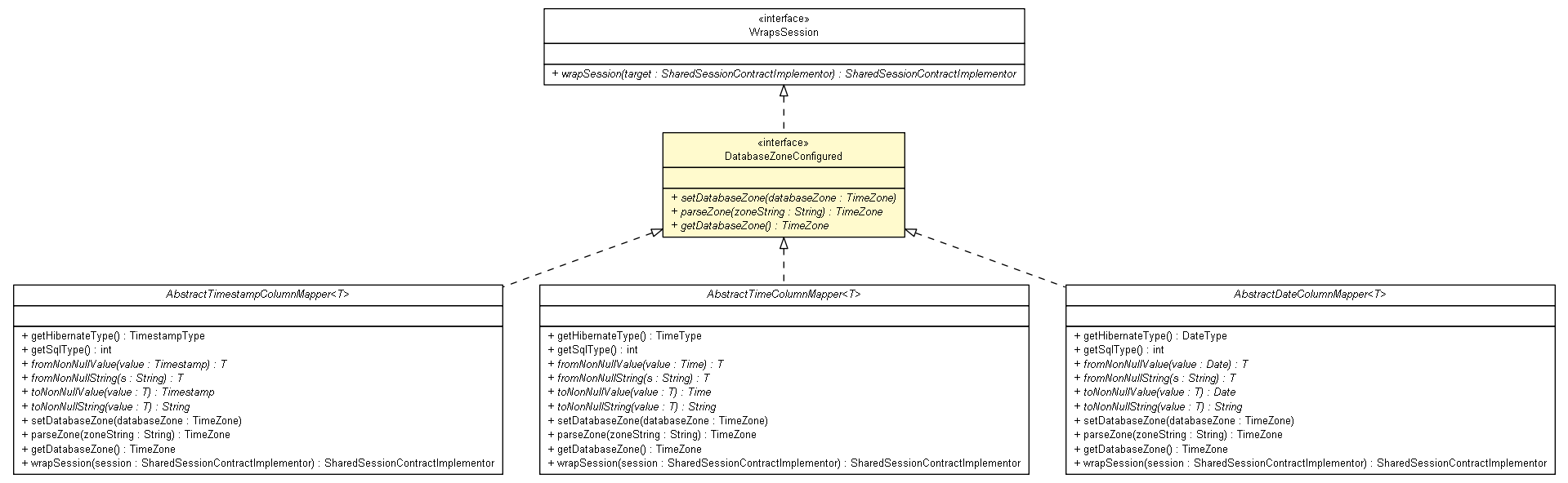 Package class diagram package DatabaseZoneConfigured