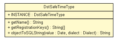 Package class diagram package DstSafeTimeType