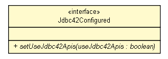 Package class diagram package Jdbc42Configured