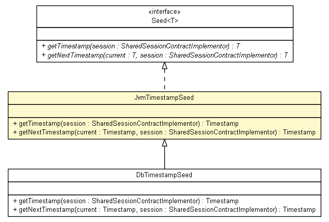 Package class diagram package JvmTimestampSeed