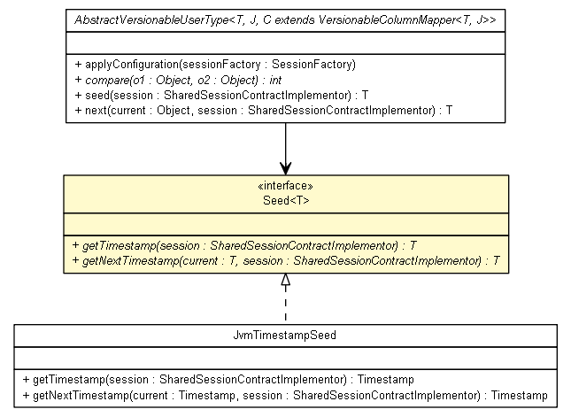 Package class diagram package Seed