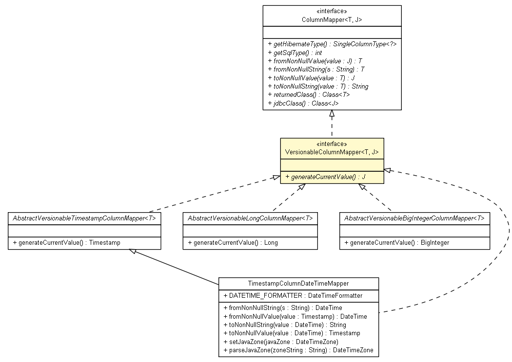 Package class diagram package VersionableColumnMapper