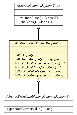 Package class diagram package AbstractLongColumnMapper