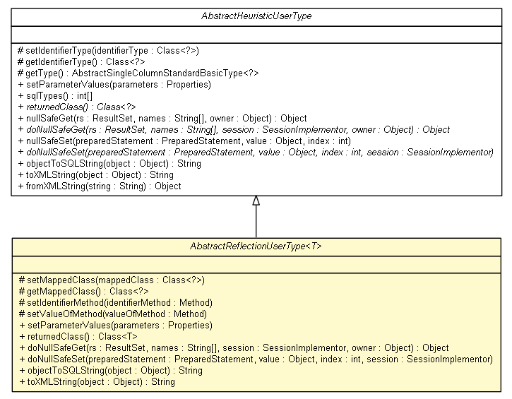 Package class diagram package AbstractReflectionUserType