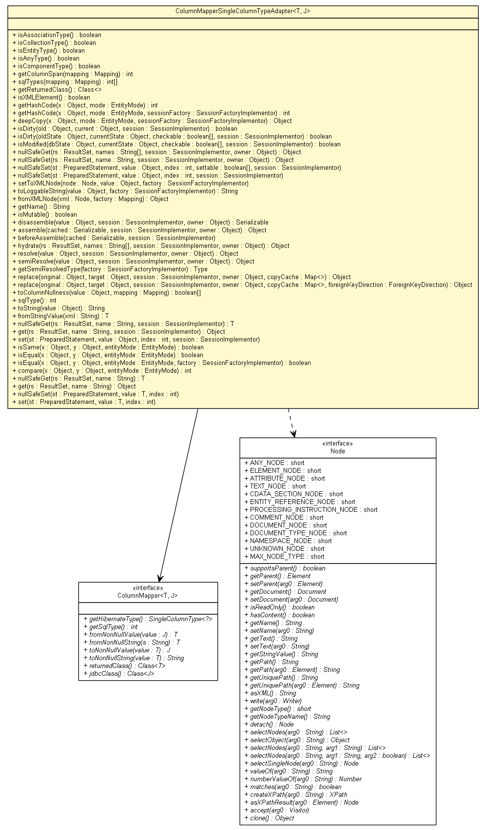 Package class diagram package ColumnMapperSingleColumnTypeAdapter