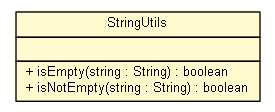 Package class diagram package StringUtils