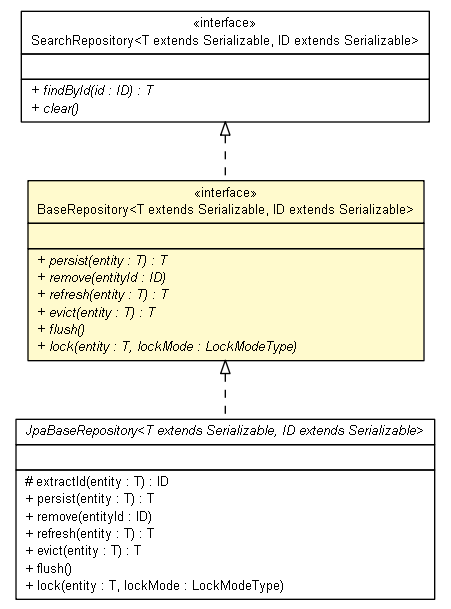 Package class diagram package BaseRepository